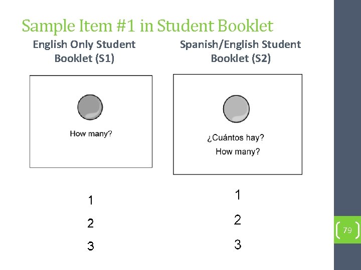 Sample Item #1 in Student Booklet English Only Student Booklet (S 1) Spanish/English Student