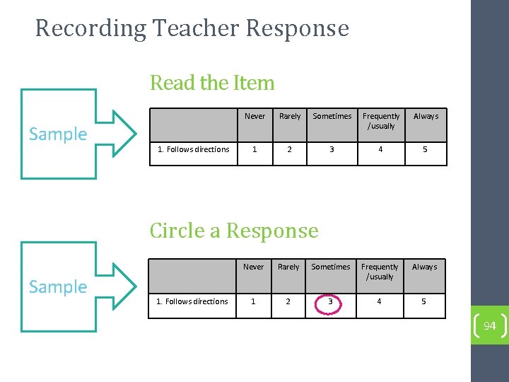 Recording Teacher Response Read the Item Sample 1. Follows directions Never Rarely Sometimes Frequently