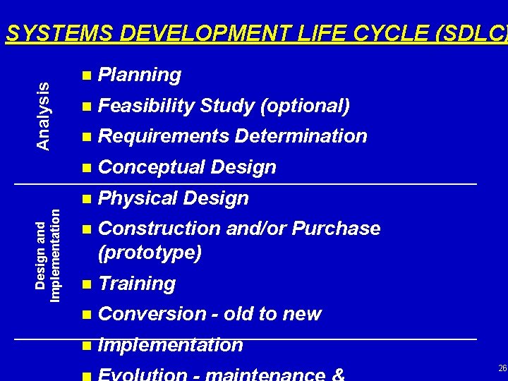 Design and Implementation Analysis SYSTEMS DEVELOPMENT LIFE CYCLE (SDLC) n Planning n Feasibility Study