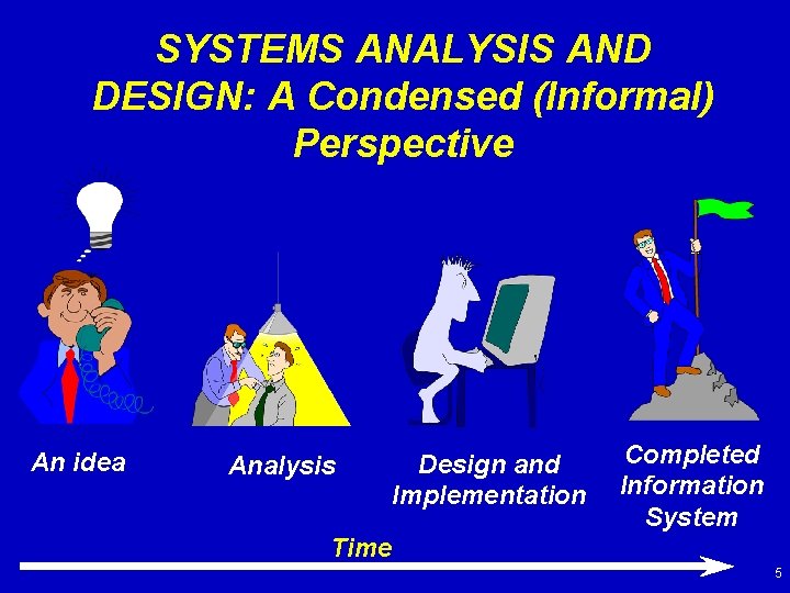 SYSTEMS ANALYSIS AND DESIGN: A Condensed (Informal) Perspective An idea Analysis Design and Implementation