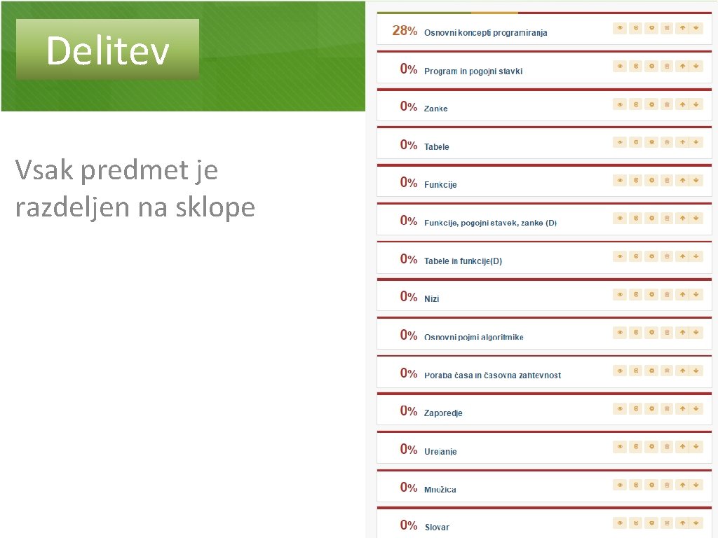 Delitev Vsak predmet je razdeljen na sklope 