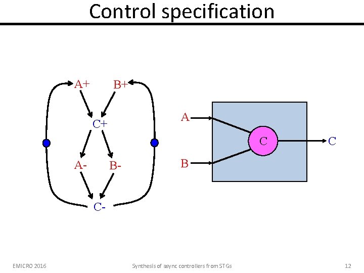 Control specification A+ B+ A C+ C A- B- C B C- EMICRO 2016