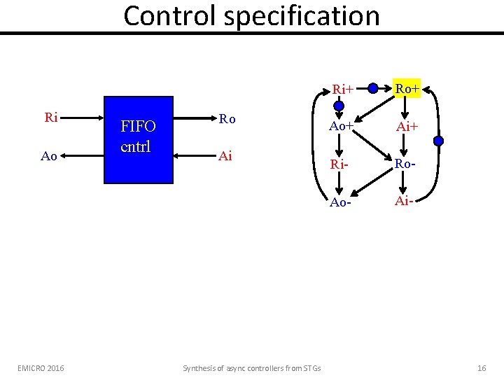 Control specification Ri Ao EMICRO 2016 FIFO cntrl Ro Ai Synthesis of async controllers