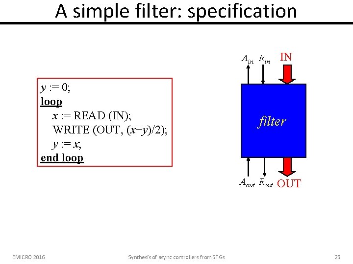 A simple filter: specification Ain Rin y : = 0; loop x : =