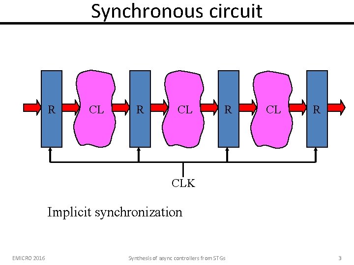 Synchronous circuit R CLK Implicit synchronization EMICRO 2016 Synthesis of async controllers from STGs