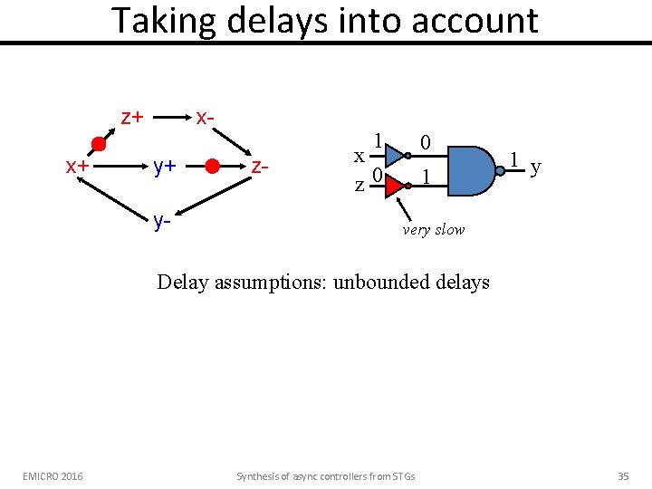 Taking delays into account z+ x+ xy+ y- 1 z- 0 x z 0