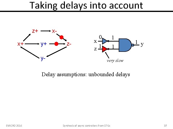Taking delays into account z+ x+ xy+ y- 0 z- 1 x z 1