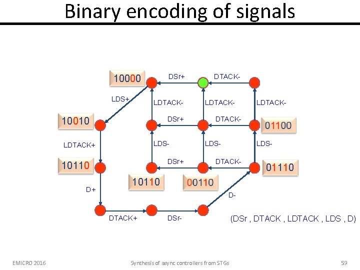 Binary encoding of signals DSr+ 10000 LDS+ LDTACKDSr+ 10010 LDS- LDTACK+ DSr+ 10110 D+