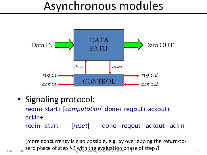 Asynchronous modules DATA PATH Data IN start req in ack in Data OUT done