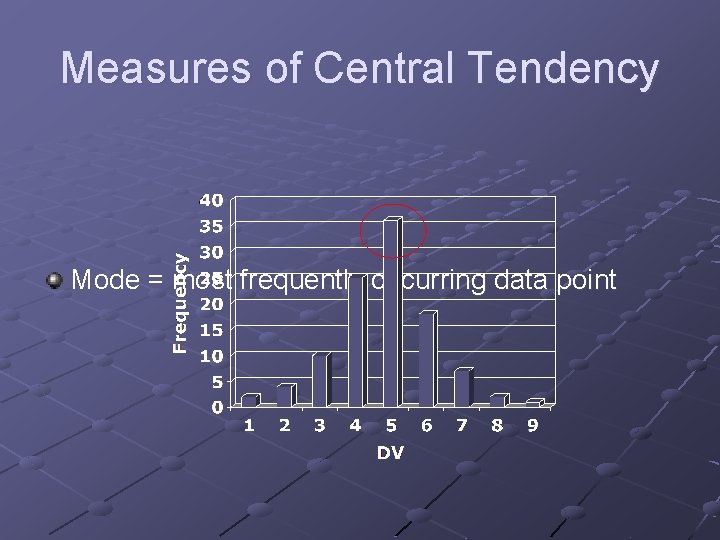 Measures of Central Tendency Mode = most frequently occurring data point 