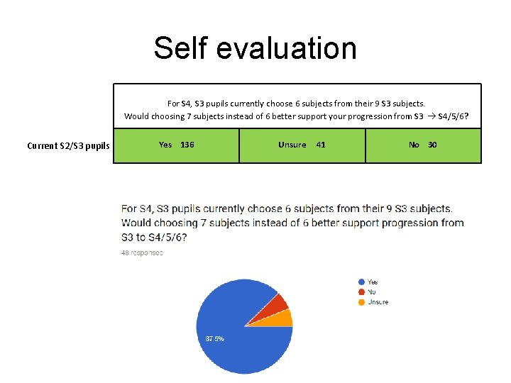 Self evaluation For S 4, S 3 pupils currently choose 6 subjects from their