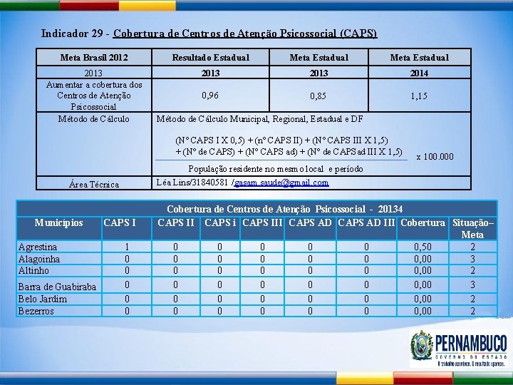 Indicador 29 - Cobertura de Centros de Atenção Psicossocial (CAPS) Meta Brasil 2012 Resultado