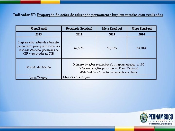 Indicador 57: Proporção de ações de educação permanente implementadas e/ou realizadas Meta Brasil Resultado