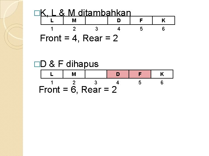 �K, L & M ditambahkan L M 1 2 D F K 4 5