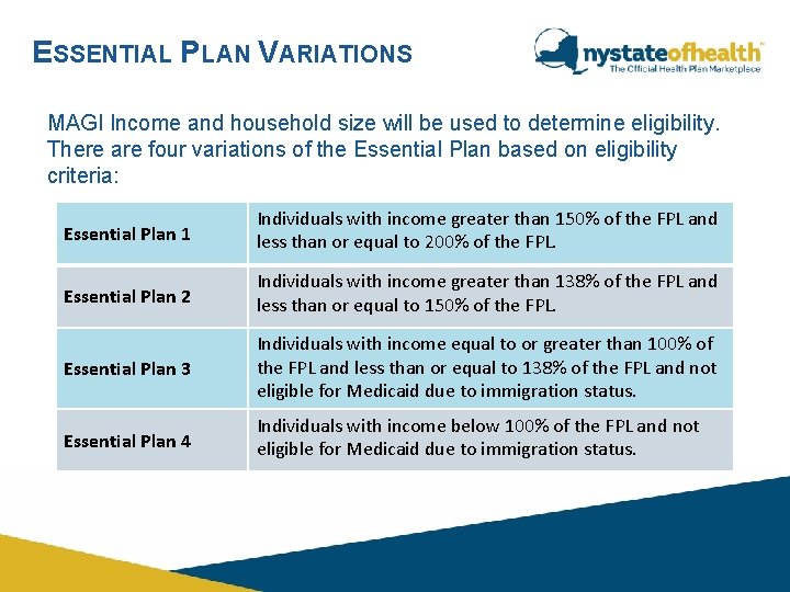 ESSENTIAL PLAN VARIATIONS MAGI Income and household size will be used to determine eligibility.