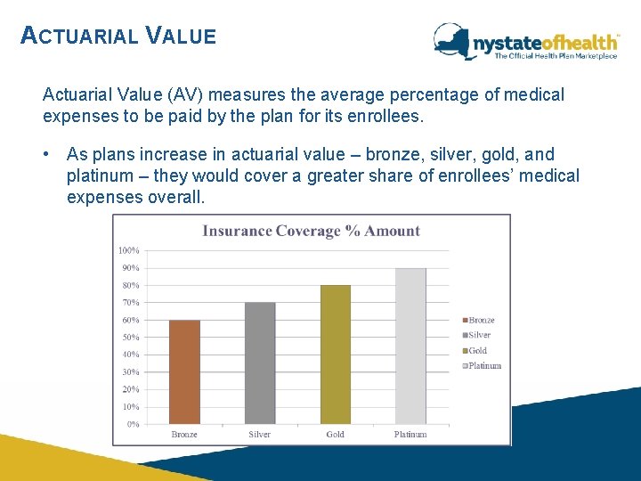 ACTUARIAL VALUE Actuarial Value (AV) measures the average percentage of medical expenses to be