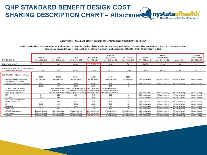 QHP STANDARD BENEFIT DESIGN COST SHARING DESCRIPTION CHART – Attachment B 