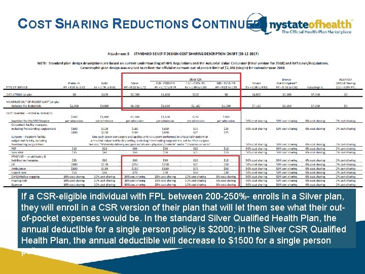 COST SHARING REDUCTIONS CONTINUED If a CSR-eligible individual with FPL between 200 -250%- enrolls