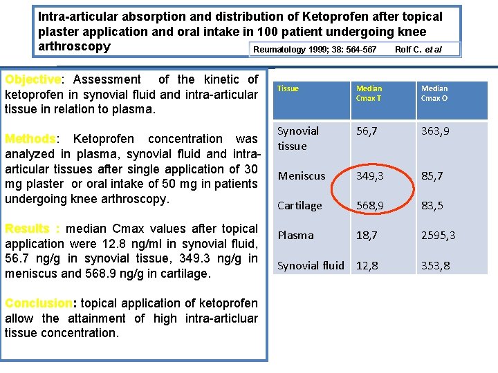 Intra-articular absorption and distribution of Ketoprofen after topical plaster application and oral intake in
