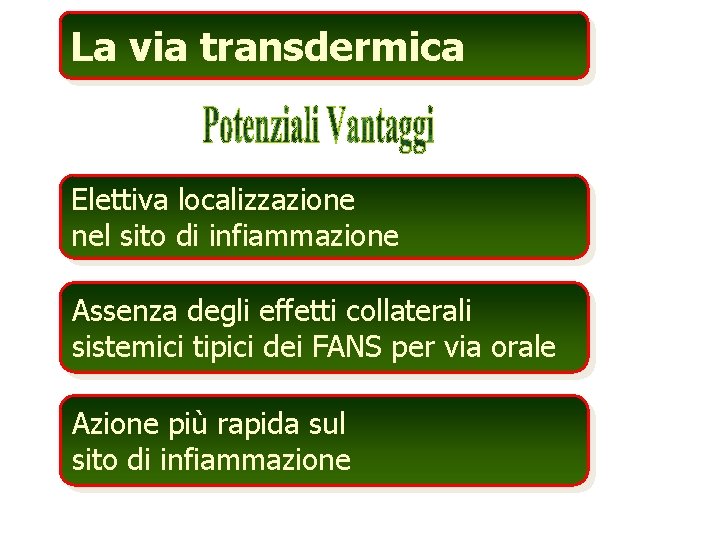 La via transdermica Elettiva localizzazione nel sito di infiammazione Assenza degli effetti collaterali sistemici