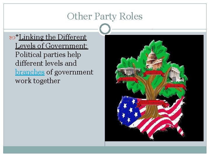 Other Party Roles *Linking the Different Levels of Government: Political parties help different levels