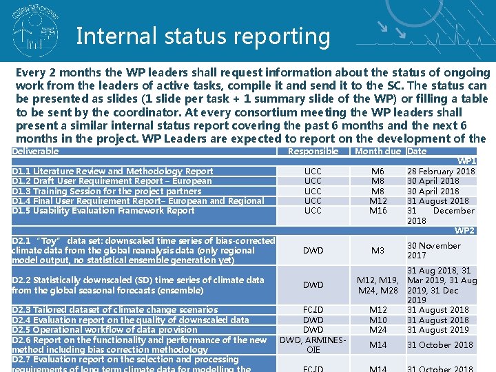 Internal status reporting Every 2 months the WP leaders shall request information about the