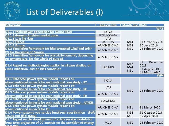 List of Deliverables (I) Deliverable D 3. 1. 1 Hydropower generation for Douro River