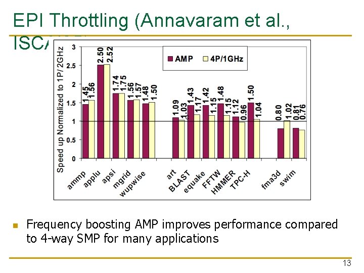 EPI Throttling (Annavaram et al. , ISCA’ 05) n Frequency boosting AMP improves performance