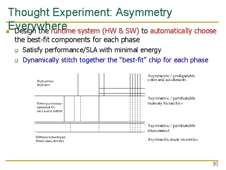 Thought Experiment: Asymmetry Everywhere n Design the runtime system (HW & SW) to automatically