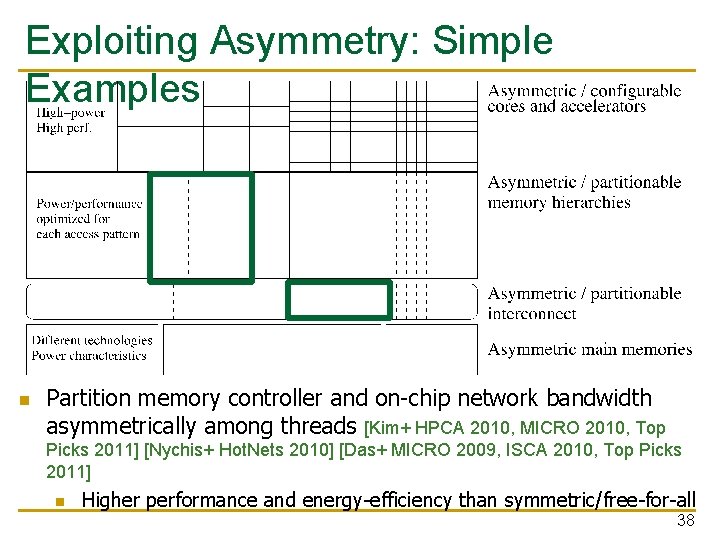 Exploiting Asymmetry: Simple Examples n Partition memory controller and on-chip network bandwidth asymmetrically among