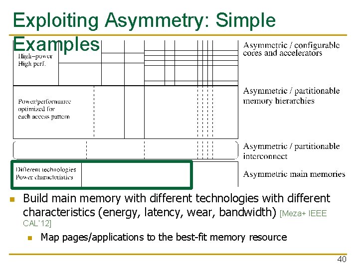 Exploiting Asymmetry: Simple Examples n Build main memory with different technologies with different characteristics