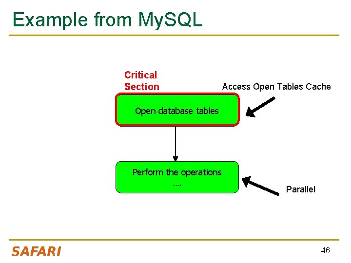 Example from My. SQL Critical Section Access Open Tables Cache Open database tables Perform