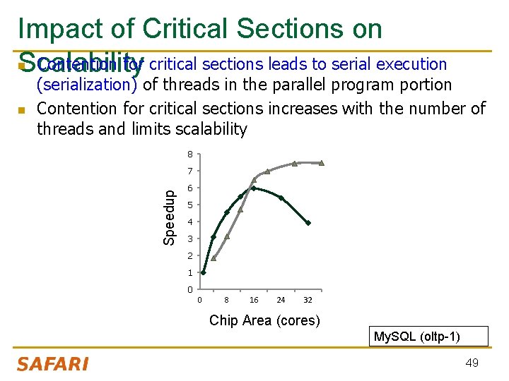 Impact of Critical Sections on n Contention for critical sections leads to serial execution