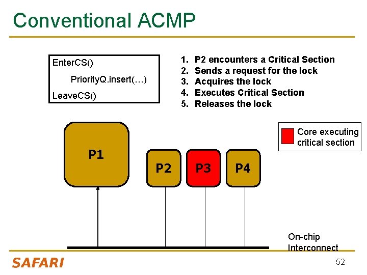 Conventional ACMP 1. 2. 3. 4. 5. Enter. CS() Priority. Q. insert(…) Leave. CS()