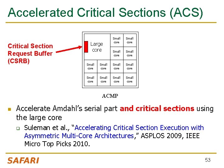 Accelerated Critical Sections (ACS) Critical Section Request Buffer (CSRB) Large core Small core Small