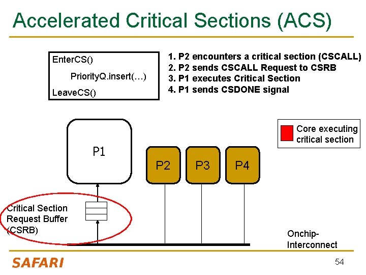 Accelerated Critical Sections (ACS) Enter. CS() Priority. Q. insert(…) Leave. CS() P 1 Critical