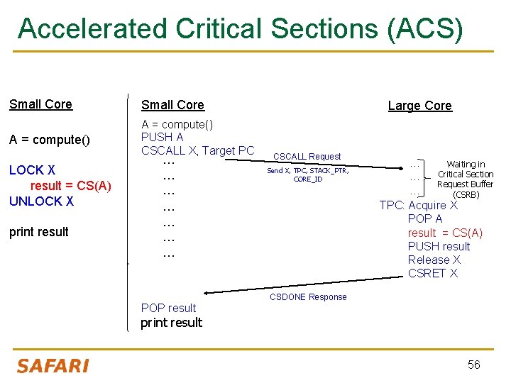 Accelerated Critical Sections (ACS) Small Core A = compute() PUSH A CSCALL X, Target