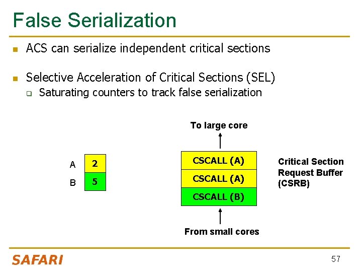 False Serialization n ACS can serialize independent critical sections n Selective Acceleration of Critical