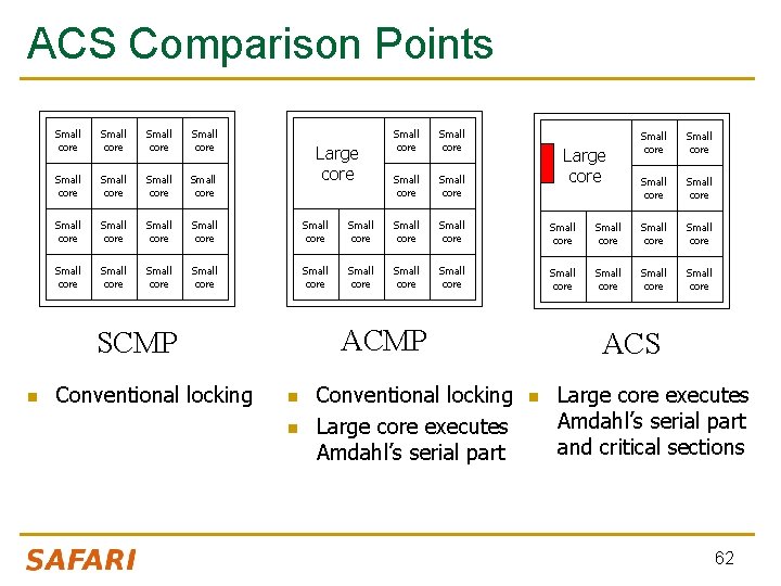 ACS Comparison Points Small core Small core Small core Small core Small core Conventional