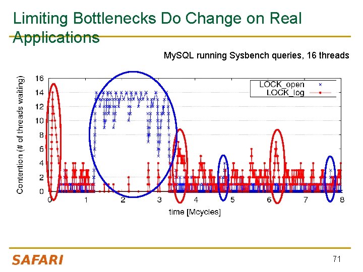 Limiting Bottlenecks Do Change on Real Applications My. SQL running Sysbench queries, 16 threads