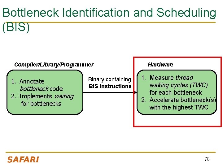 Bottleneck Identification and Scheduling (BIS) Compiler/Library/Programmer 1. Annotate bottleneck code 2. Implements waiting for