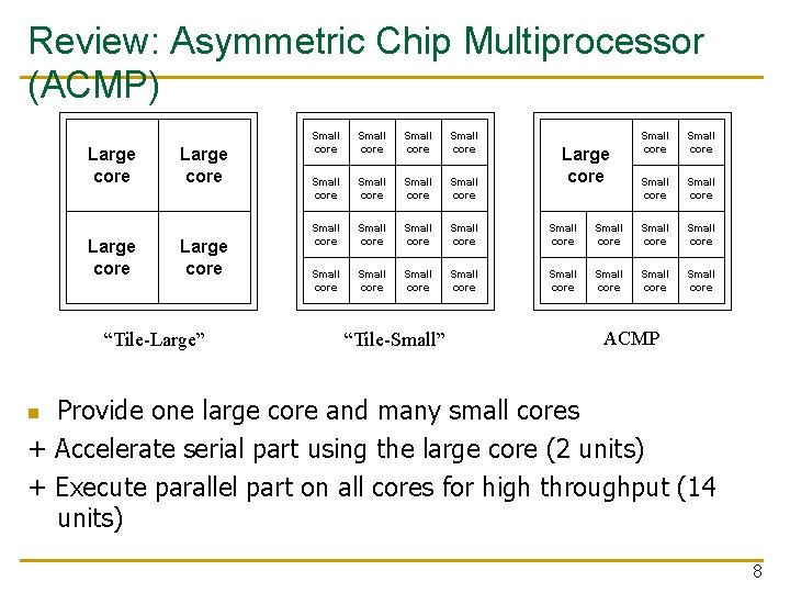 Review: Asymmetric Chip Multiprocessor (ACMP) Large core “Tile-Large” Small core Small core Small core