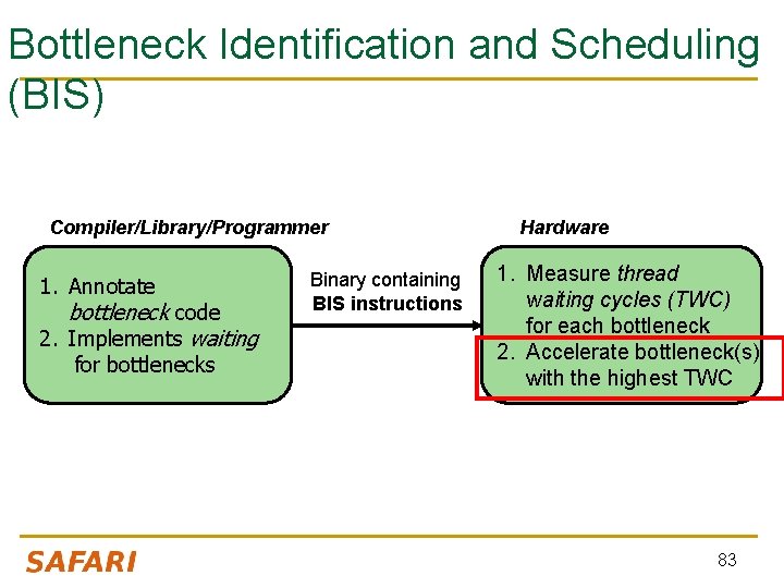 Bottleneck Identification and Scheduling (BIS) Compiler/Library/Programmer 1. Annotate bottleneck code 2. Implements waiting for