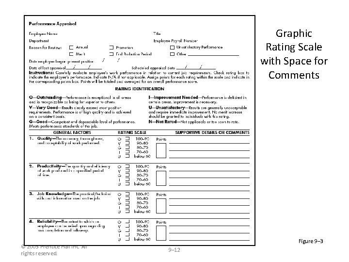 Graphic Rating Scale with Space for Comments © 2005 Prentice Hall Inc. All rights