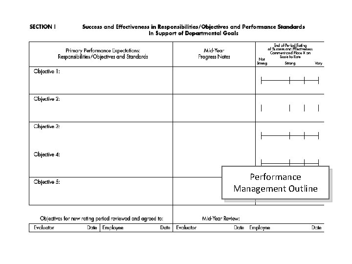 Performance Management Outline 