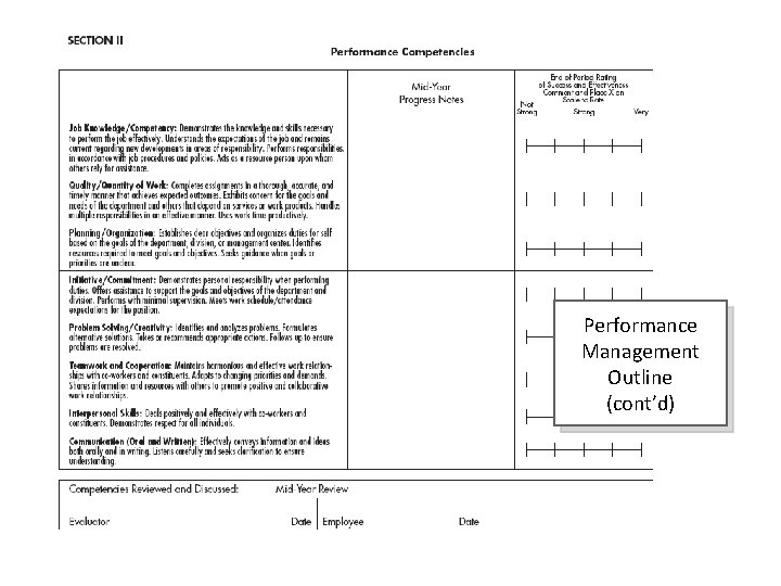 Performance Management Outline (cont’d) 