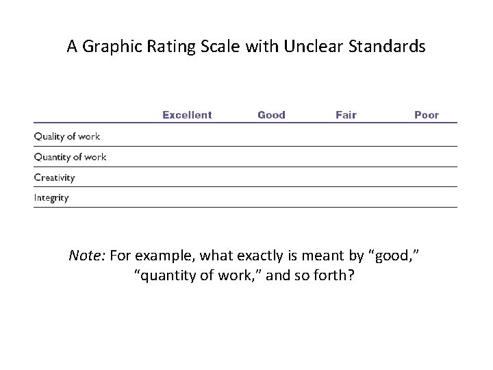 A Graphic Rating Scale with Unclear Standards Note: For example, what exactly is meant