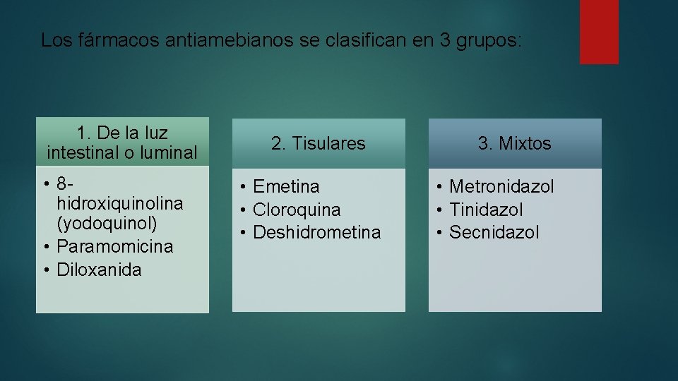 Los fármacos antiamebianos se clasifican en 3 grupos: 1. De la luz intestinal o