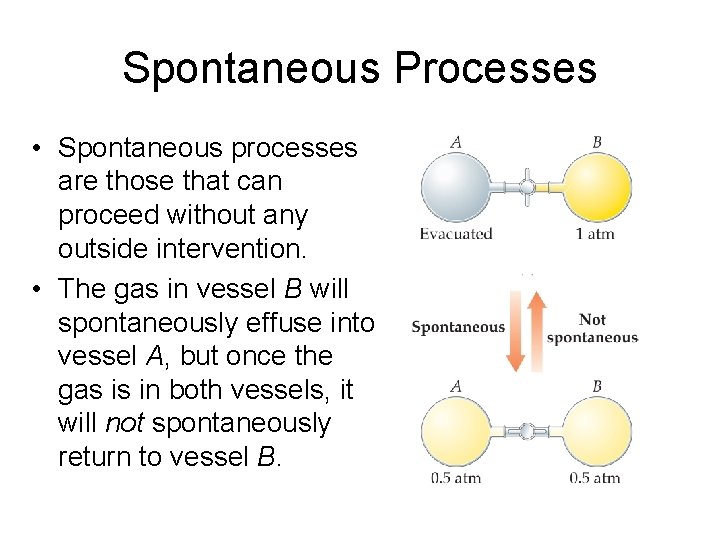 Spontaneous Processes • Spontaneous processes are those that can proceed without any outside intervention.