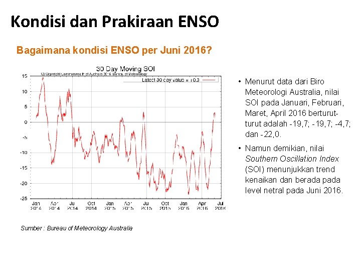 Kondisi dan Prakiraan ENSO Bagaimana kondisi ENSO per Juni 2016? • Menurut data dari